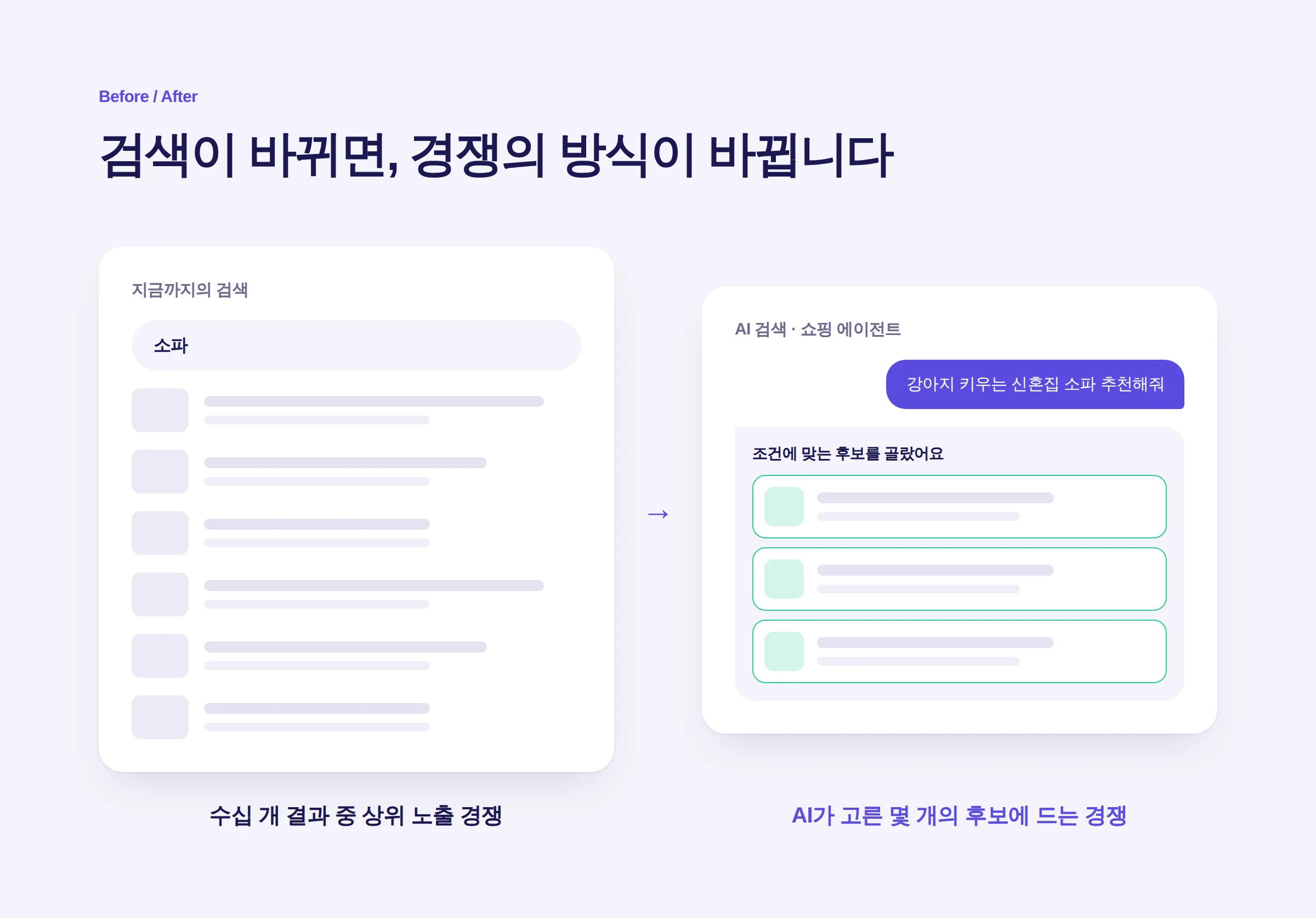 기존 검색과 AI 검색의 경쟁 방식 비교