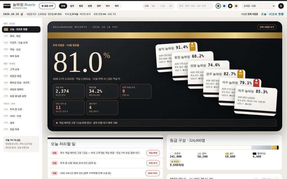 쇼룸 샘플 — 리조트 CRM