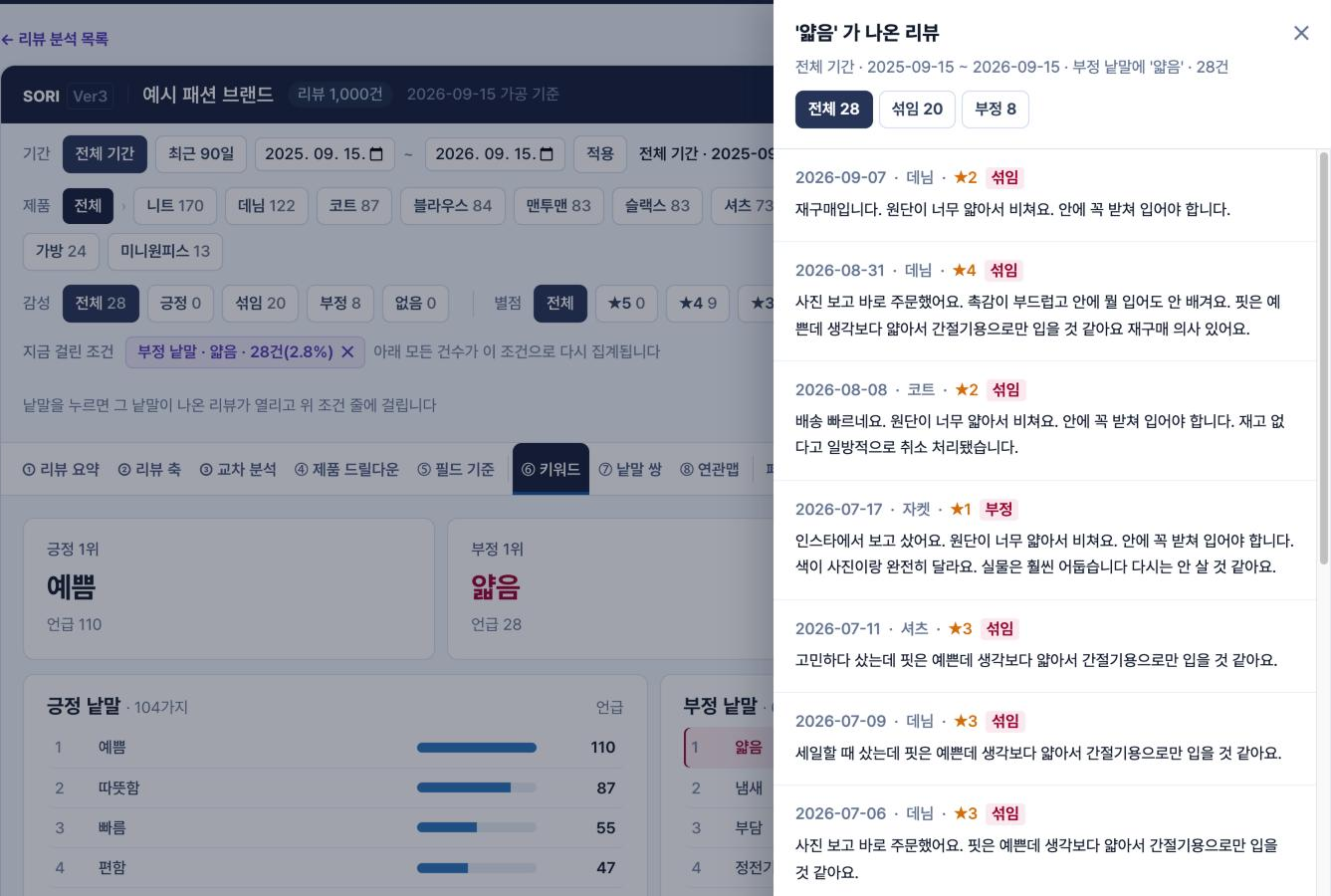 키워드 화면에서 부정 낱말을 눌러 오른쪽에 그 낱말이 나온 리뷰 원문이 열린 모습