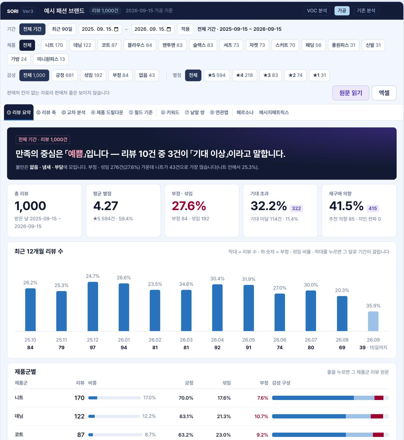 SORI AI 리뷰 분석 요약 화면